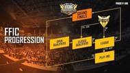 The Free Fire India Championship 2021 Fall Split format